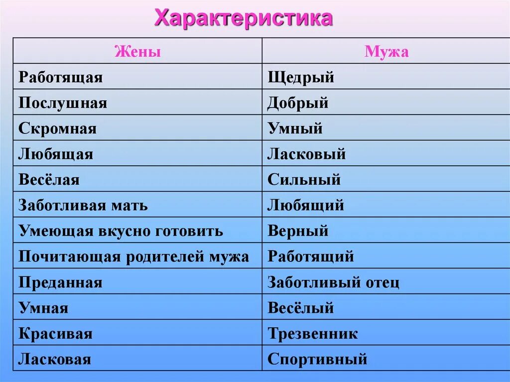 5 качеств отца. Характеристика мамы. Характеристика на мужа. Характер матери. Качества отца список.