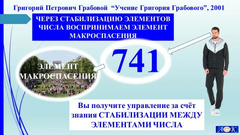 Числовые ряды г. Числовые ряды грабового для здоровья. Грабовой числовые ряды. Числовые коды грабового. Грабовой цифровые коды.