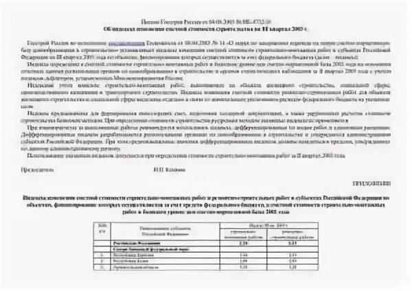 Правило 170 госстроя рф от 27.09 2003. Письмо о согласовании сметы. Письмо замена согласована без увеличения сметной стоимости. Письмо об изменении сметы. Изменение сметных объемов письмо.