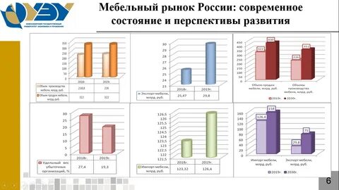 Анализ рынка мебели 2024