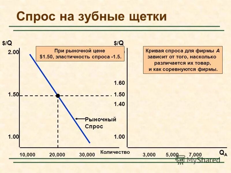 эластичность спроса в монополии. эластичность спроса в монополии. эластичный спрос монополия. эластичность спроса в монополии. ценовая эластичность спроса монополия.