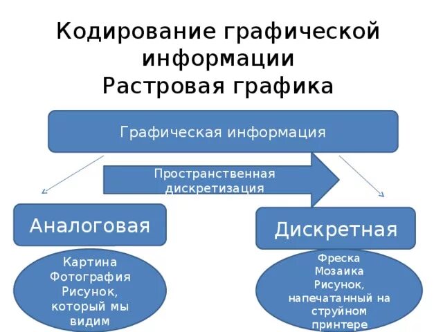 Контрольная обработка графической информации. Контрольная обработка графической информации
