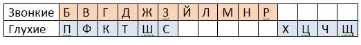 Ой глухая