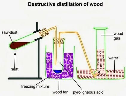 Destroy chemicals