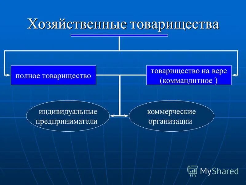 Особенности хозяйственного товарищества на вере коммандитного товарищества