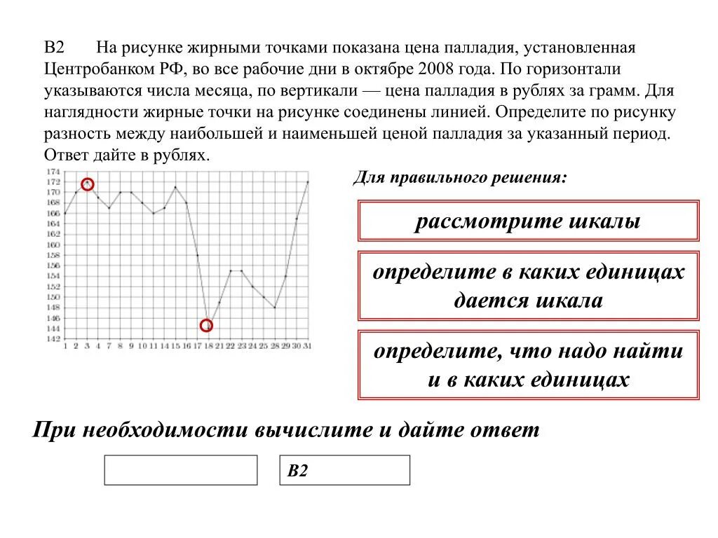 На рисунке точками показано количество. На рисунке жирными точками показана цена золота. На рисунке жирными точками показана цена палладия. На рисунке жирными точками показана цена серебра. На рисунке жирными точками показана цена платины.