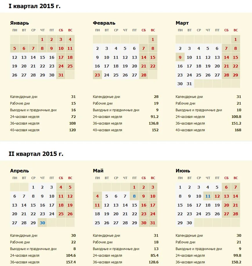 Календарь дней 2015. Квартал календарь. Рабочие кварталы в году. Кварталы календарного года. Календарь по кварталам.