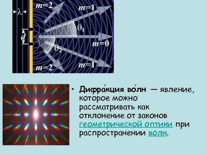 Явления дифракции интерференции