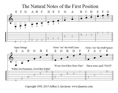 String position