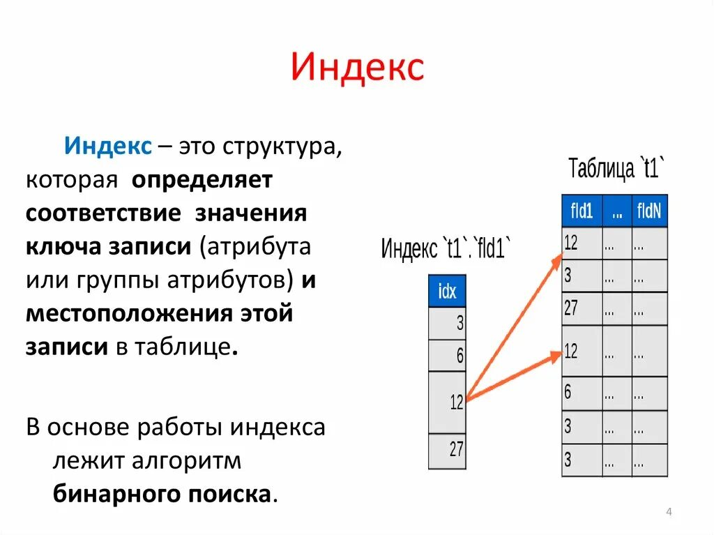 Индекс верности