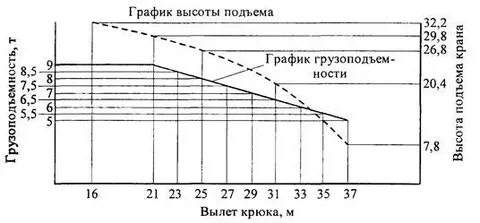 Высота режим работы