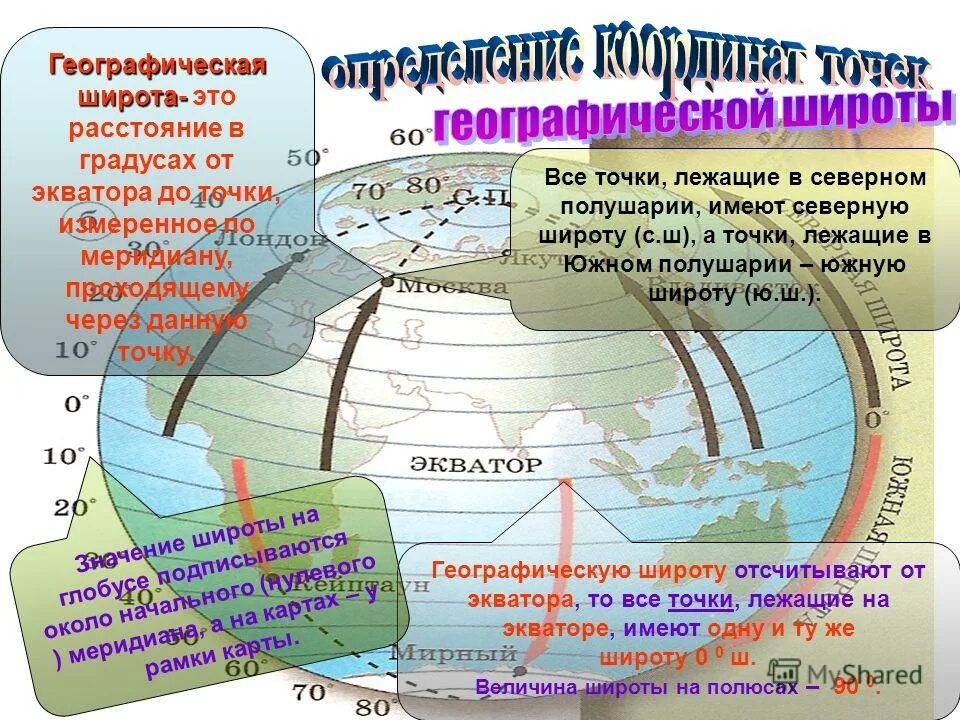 Расстояние от экватора до полюсов в градусной. Географическая широта экватора. Географическая широта и географическая долгота. Расстояние от экватора до полюсов в градусах. От полюса до экватора.