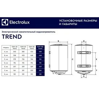 Водонагреватель электролюкс 100 литров