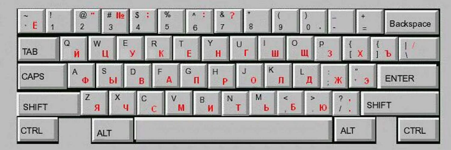 Ctrl backspace. Клавиатура компьютера раскладка русско-английская. Компьютерная клавиатура раскладка русская и английская. Раскладка компьютерной клавиатуры русский английский. Русская раскладка клавиатуры на английском.