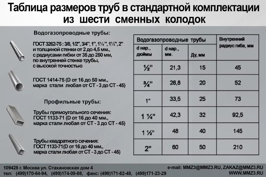 Нагрузка на профильную трубу таблица. Максимальная нагрузка на профильную трубу 20х20. Профильная труба 100х40 нагрузка на изгиб. Прогиб профильной трубы таблица. Расчет нагрузки на профильную трубу.