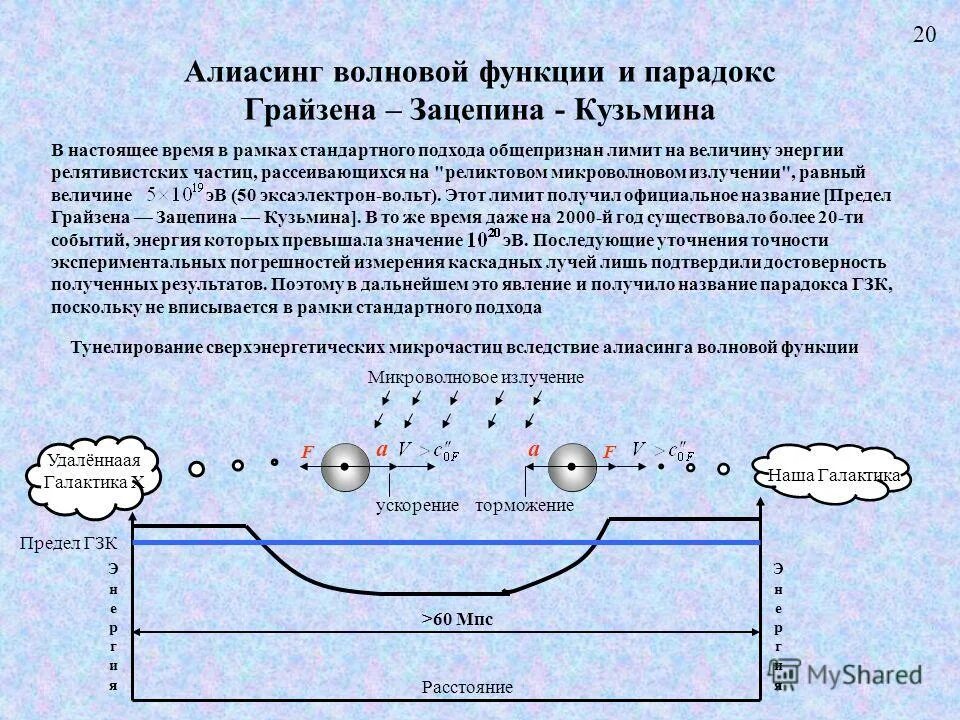 Парадокс функции. Парадокс функции