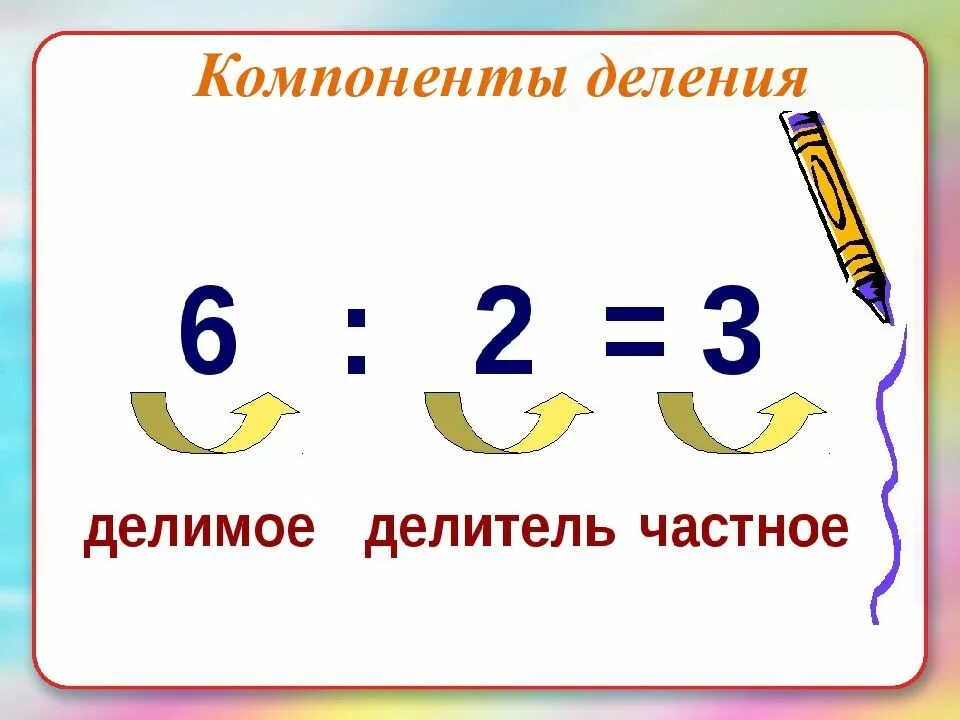 Компоненты деления 2 класс математика. Деление компоненты деления 2 класс. Название чисел при делении 2 класс. Таблица компоненты деления 2 класс.