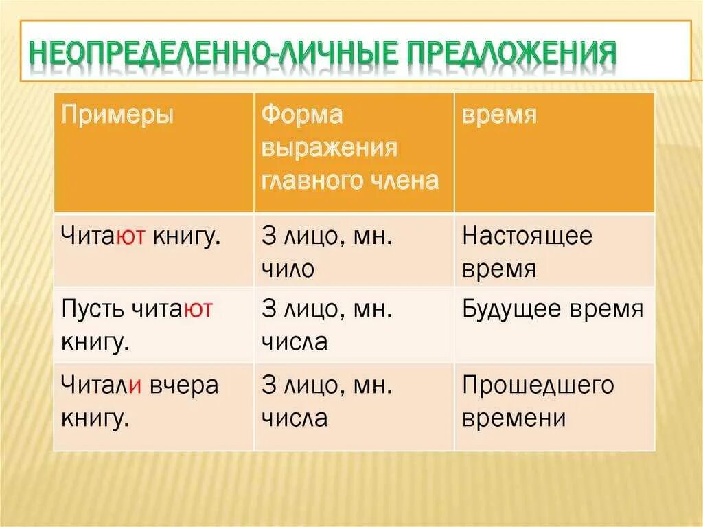 Признаки определенно личных. Неопределенно личные предложения примеры. Как понять что предложение неопределённо личное. Неопределенно личное предложение это. Неопределенно личное предложение примеры.