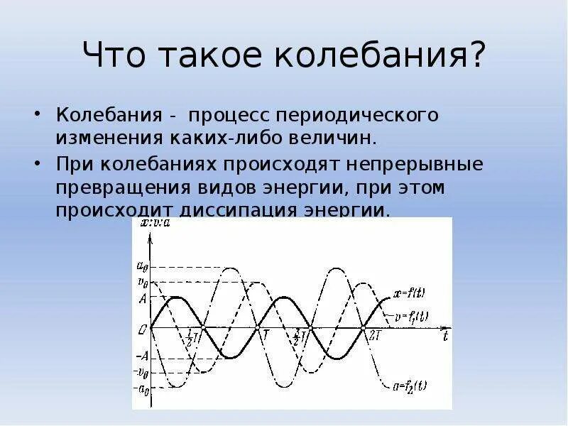 Почему происходят колебания. Колебания это. Колебания в физике. Колебания презентация. Понятие колебаний.