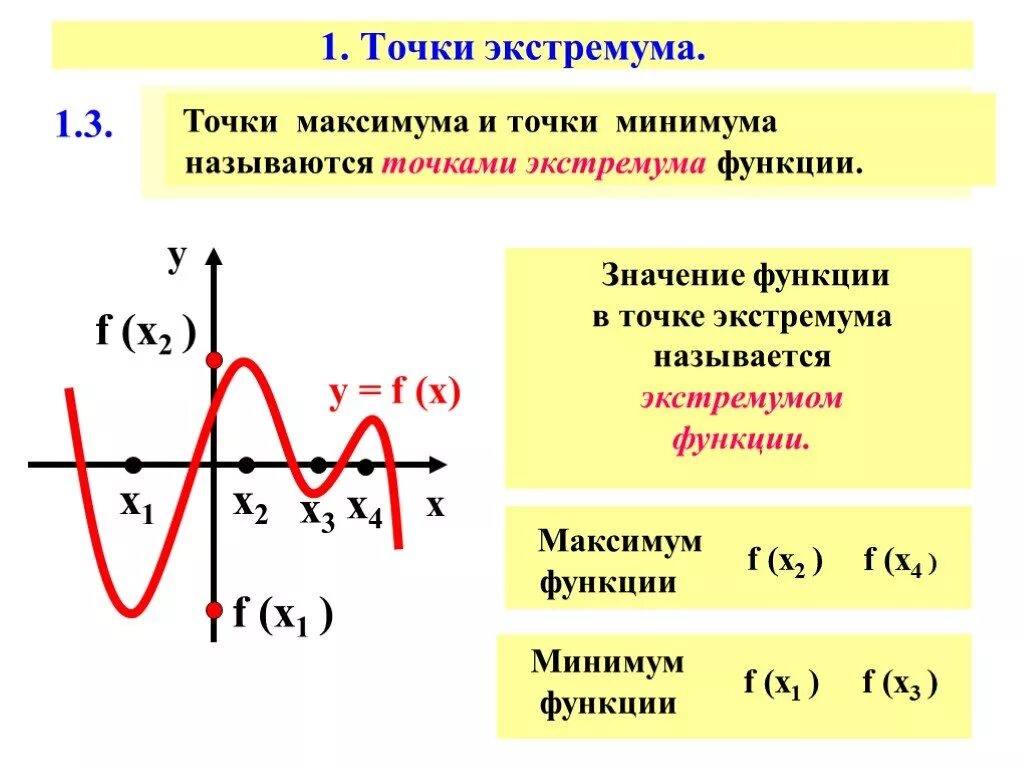 Найти точку максимума логарифм. Экстремумы функции производная. В точке экстремума производная функции. Производная функции экстремумы функции. Точки экстремума функции и производной функции.