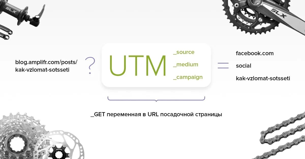 Ad name utm. УТМ метка. Utm метки. Utm метки картинка. Utm метка пример.