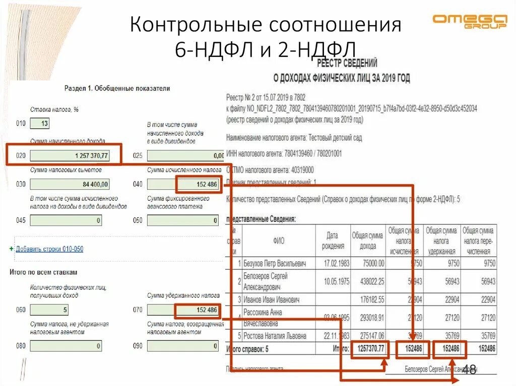 Когда нужно сдать ндфл. Форма справки 6 НДФЛ. 6 НДФЛ за год. Что такое 6 НДФЛ И 2 НДФЛ. Контрольное соотношение 2.2 в 6 НДФЛ.