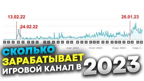 Сколько платит рутуб за 1000 просмотров 2024
