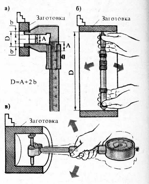 Калибр пробка для контроля глубины и диаметра отверстия. Контроль отверстий Калибр 55. Методы контроля для отверстий. Контроль диаметра отверстия. Заняться отверстие