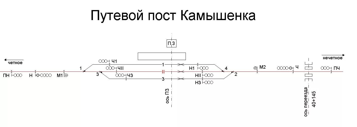 Путевой зоренька. Путевые посты на ЖД. Путевой пост на ЖД. Путевой пост схема. Схемы путевых постов.