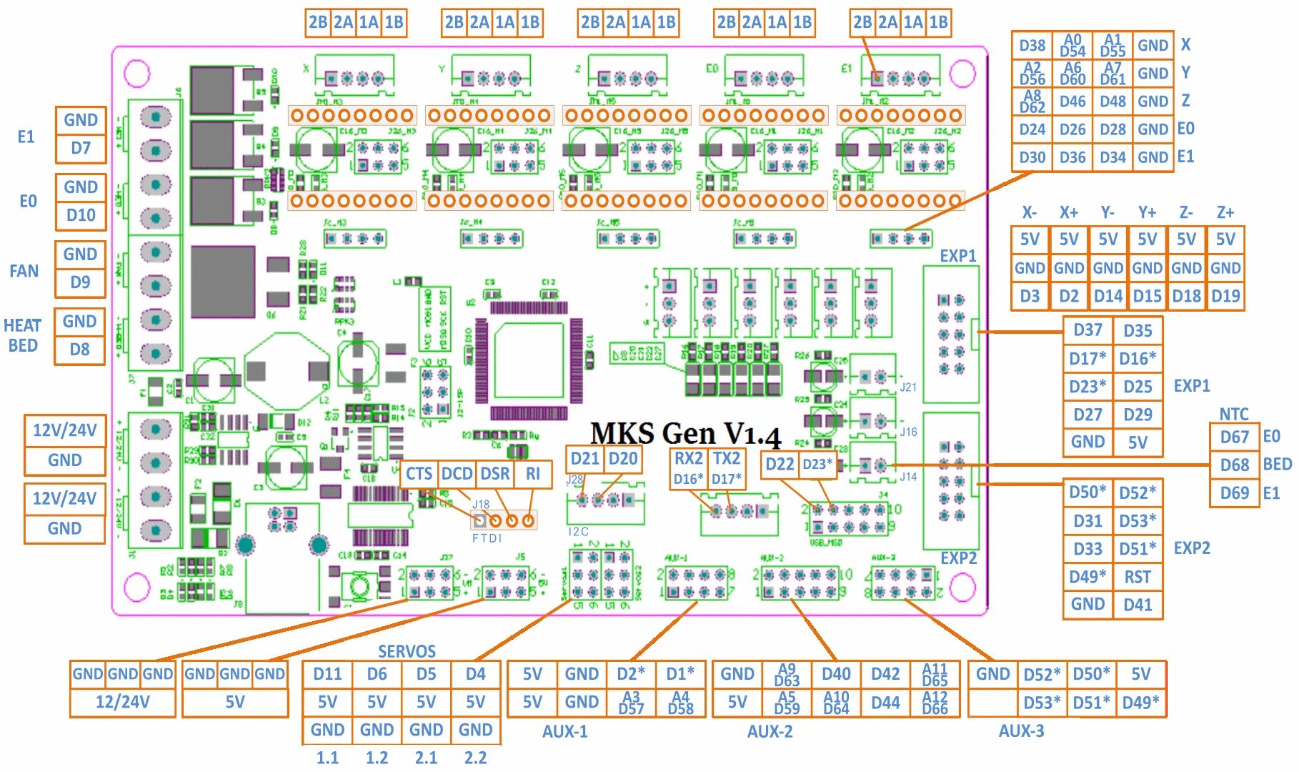 Ramps 1.4 схема платы. Плата управления MKS Gen v1.4. MKS Gen 1.4 даташит. Распиновка платы Ramps 1.4.