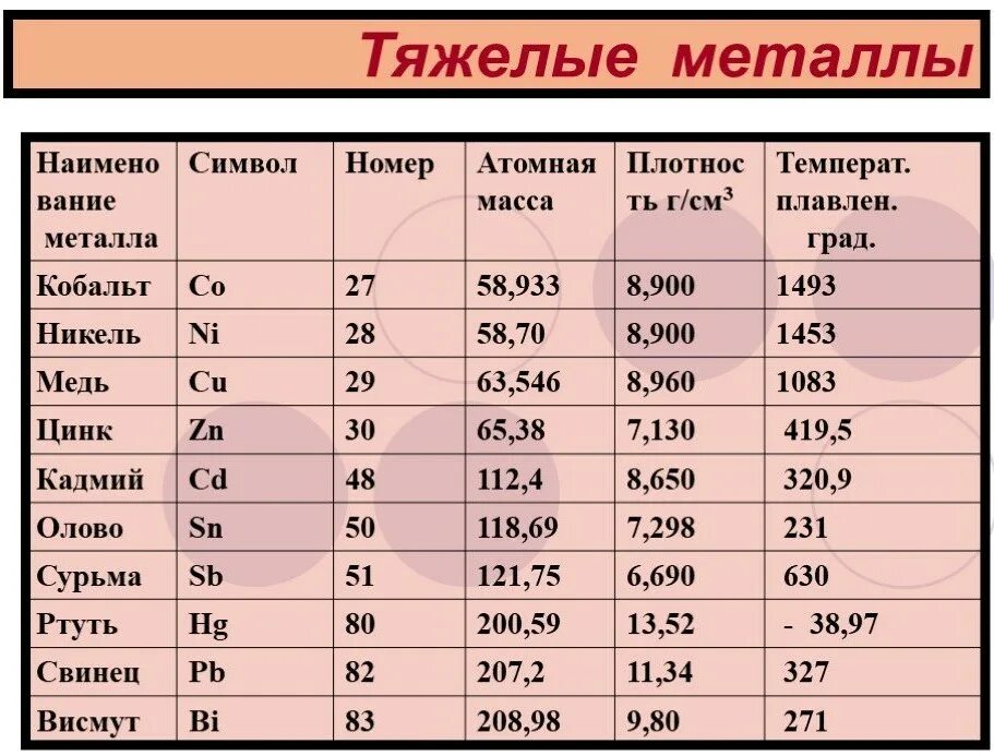 As metal отзывы. Тяжелые металлы. Легкие и тяжелые металлы. Лёгкие и тяжёлые металлы. Таблица тяжелых металлов.