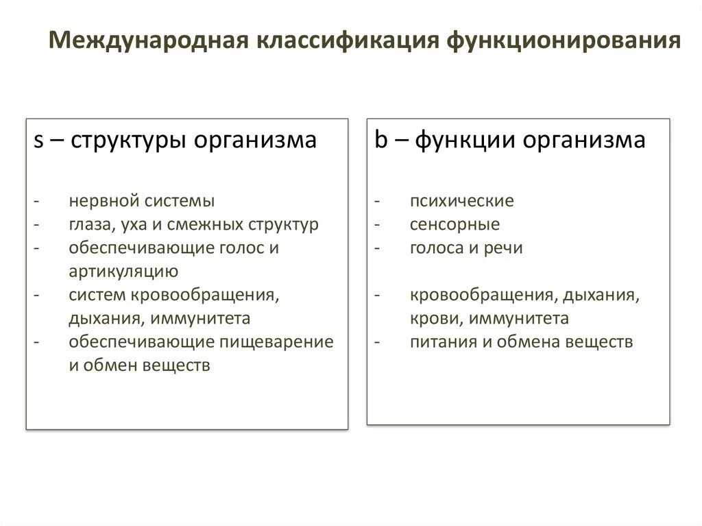 Группа ее функционирование. МКФ Международная классификация функционирования. МКФ Международная классификация функционирования ограничений. МКФ Международная классификация функционирования дети. Международная классификация функциональности.