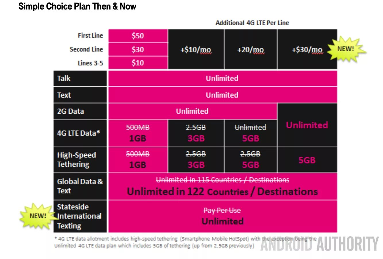 Data lte. T mobile plans usa. t-mobile сша для туриста планы. t-mobile что значит 1 line. maxis data plan 2025.