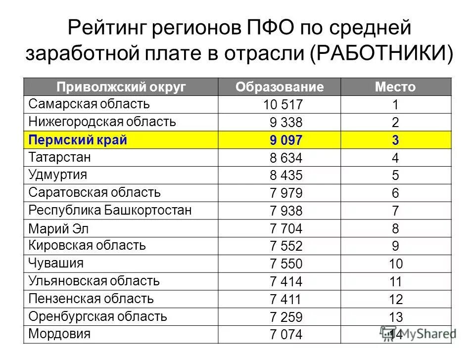 Образование повышение зарплаты