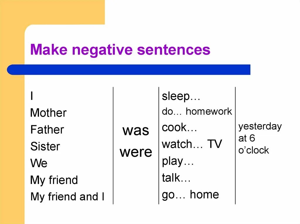 Make continuous i sentence. Negative sentences. sentences negative правило. make the sentences negative. make sentences negative пример.