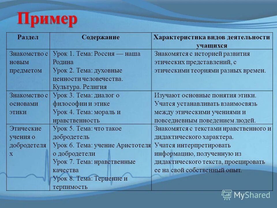 духовно-нравственное воспитание школьников. уроки нравственности. темы занятий на нравственные темы. духовно-нравственное воспитание младших школьников. нравственное воспитание младших школьников.