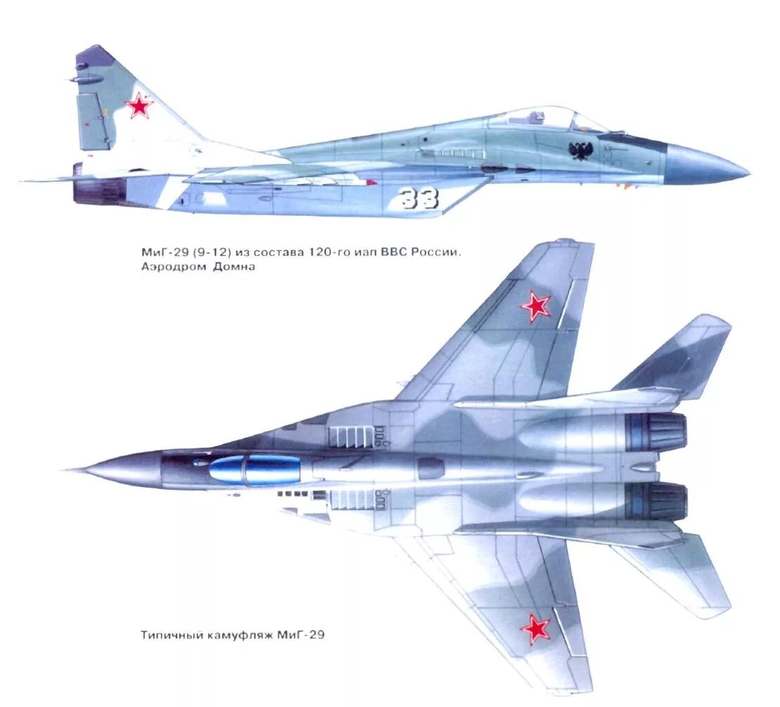 Характеристика истребитель миг. Миг-29 истребитель самолёты мига. ПТБ миг 29. Миг-29 истребитель ТТХ. Миг-29 истребитель ТХ.