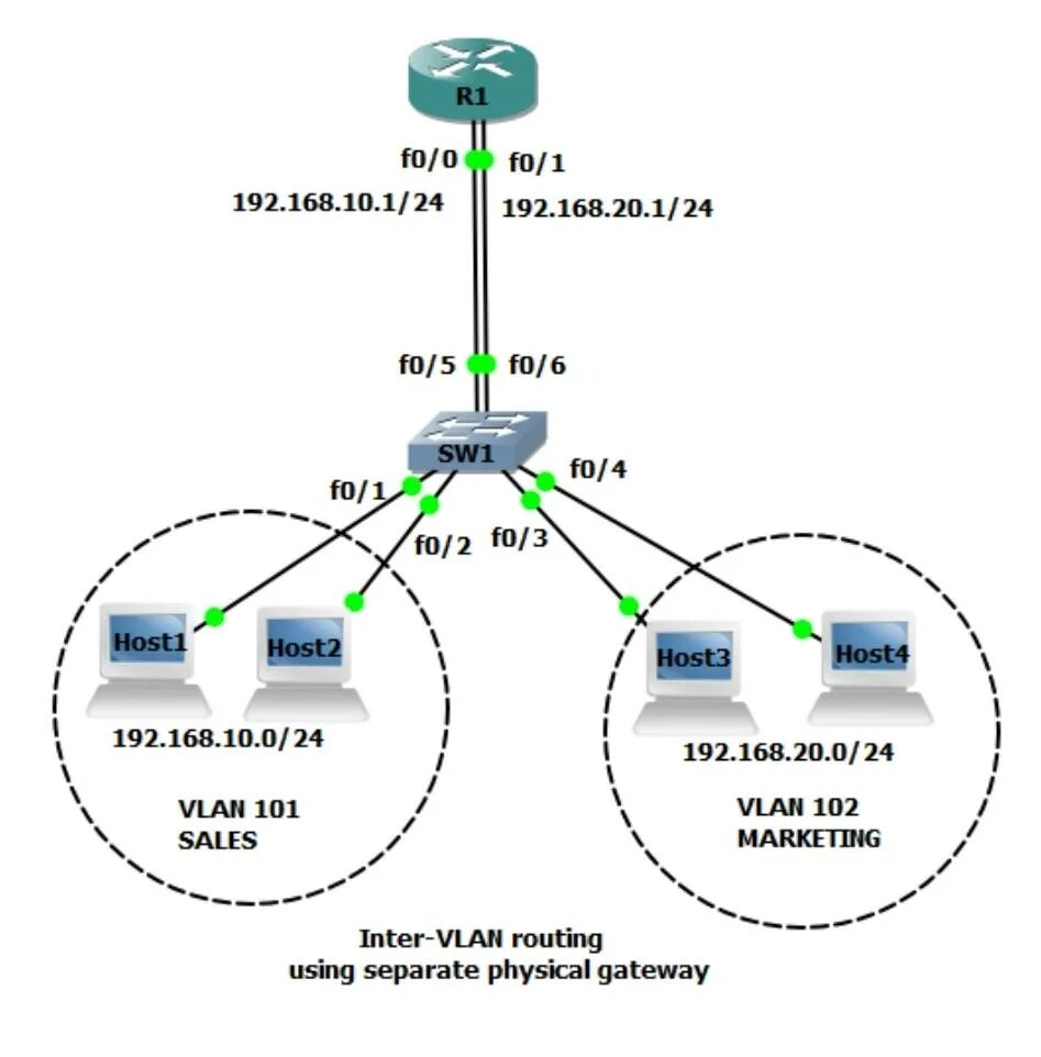 Маршрутизация VLAN топология. Интерфейс VLAN 1 В Cisco. Схемы CCNA VLAN. Ethernet пакет VLAN. Настройка маршрутизации сети