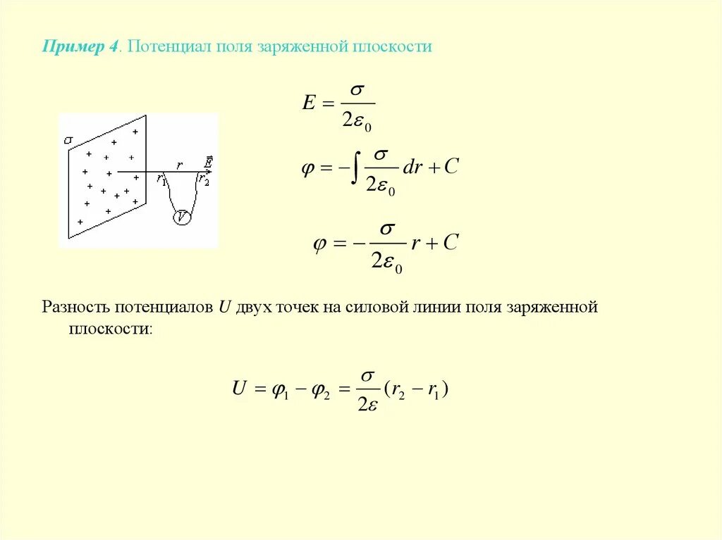 Поле двух заряженных плоскостей