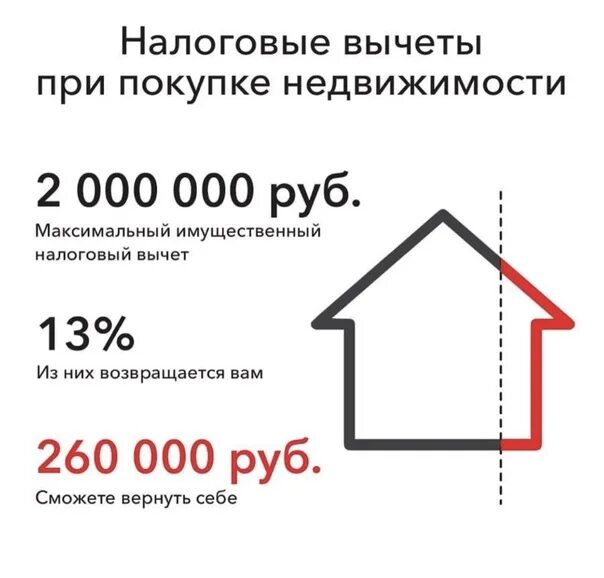 Кредит взять 650. Налоговый вычет при покупке недвижимости. Максимальный налоговый вычет при покупке квартиры. Проценты по ипотеке налоговый вычет сумма. Размер налогового вычета при покупке квартиры.