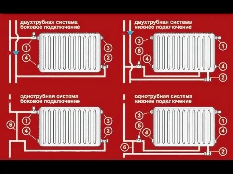 Подключение радиатора. Подключение радиаторов отопления. Подсоединение радиаторов отопления. Диагональное подключение радиаторов отопления.