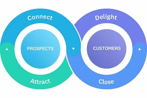 Go to market marketing