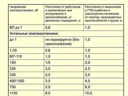 Край допустимый