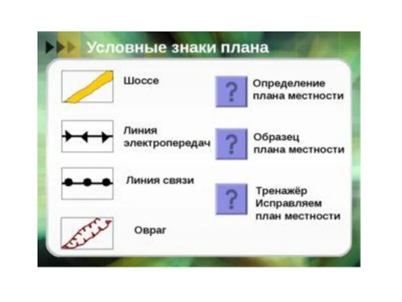 Обозначения на плане местности. Знаки плана местности. Условные знаки плана. Условные знаки для планах местнности. Условные обозначения география 6 класс впр