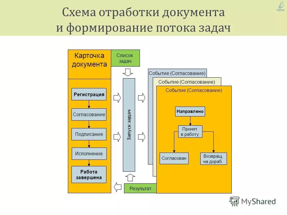 Схема отработки карьера. Технологическая схема отработки вскрышного уступа. Скважинное подземное выщелачивание. Схема подземного выщелачивания урана. Панельная схема отработки угольного пласта.