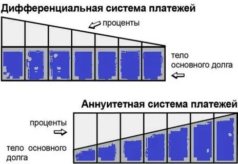 Система платежей по задолженности