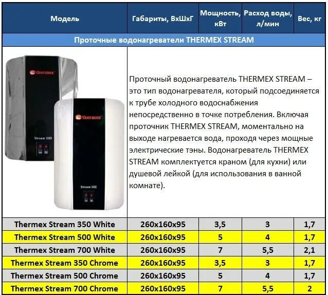 Рейтинг проточно-накопительных водонагревателей. Рейтинг электрических водонагревателей. Водонагреватель накопительный рейтинг лучших. Расход электричества проточного водонагревателя на 100 литров. Водонагреватель какой купить рейтинг