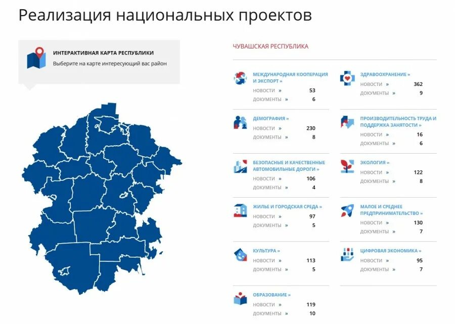 Программа национального телевидения чувашии на сегодня. Национальные проекты в чувашии. чувашия статистика. национальный проект жилье статистика. чувашия контур.