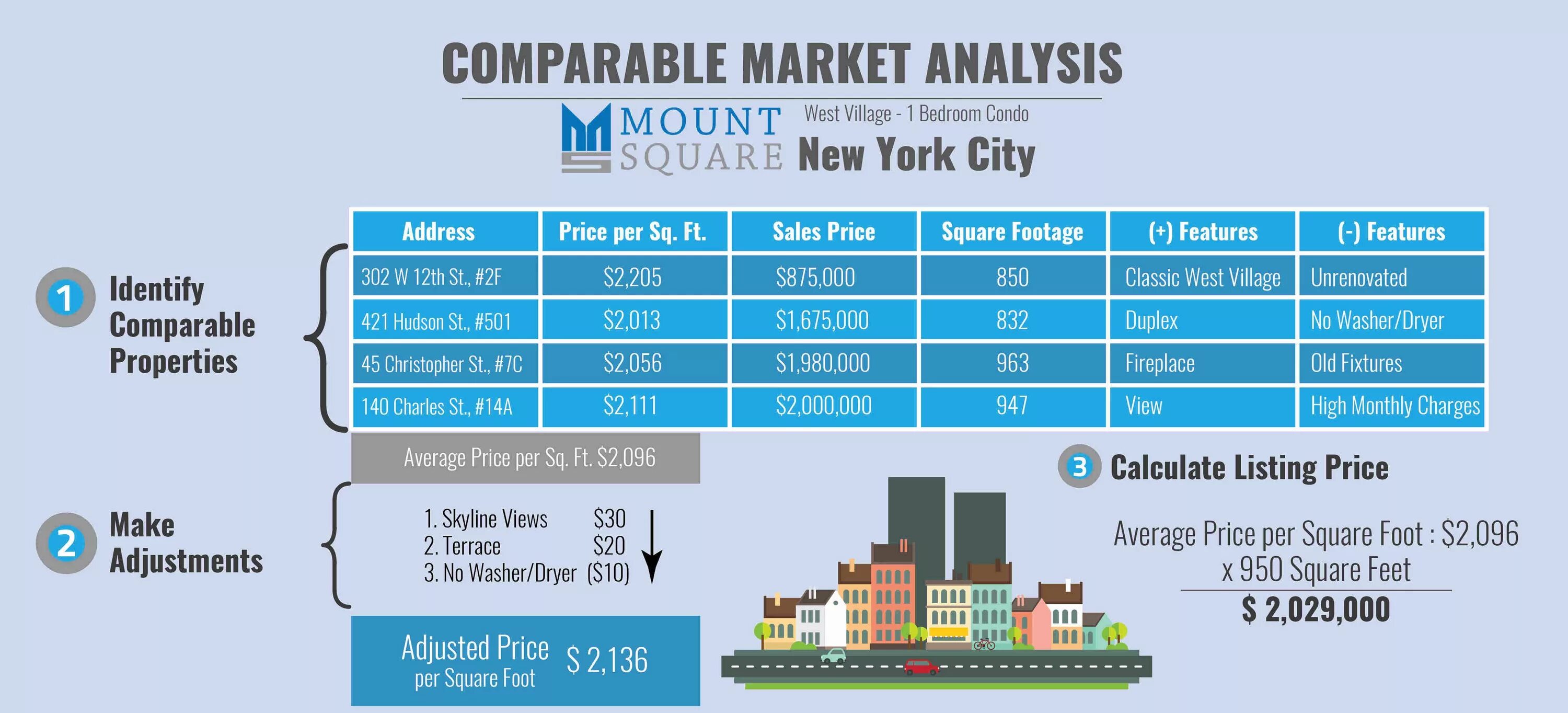 Market Analysis is. Инфографика недвижимость. Property Market Analysis. Market Analysis example.