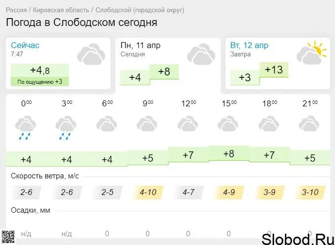 Погода 11 февраля 2024. Погода на 11. Погода на 11 апреля. Погода в Слободском. Погода Слободской на неделю.